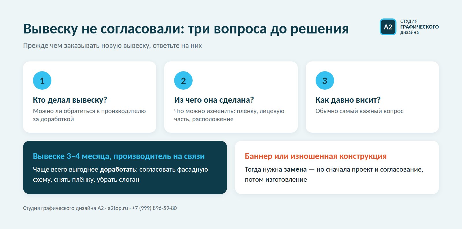 Вывеску не согласовали: три вопроса о вывеске