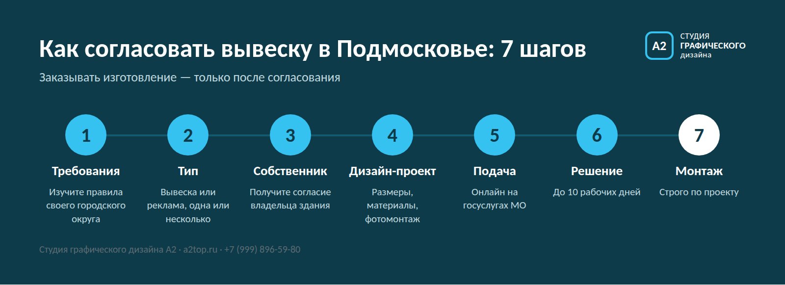 Как согласовать вывеску в Подмосковье: 7 шагов
