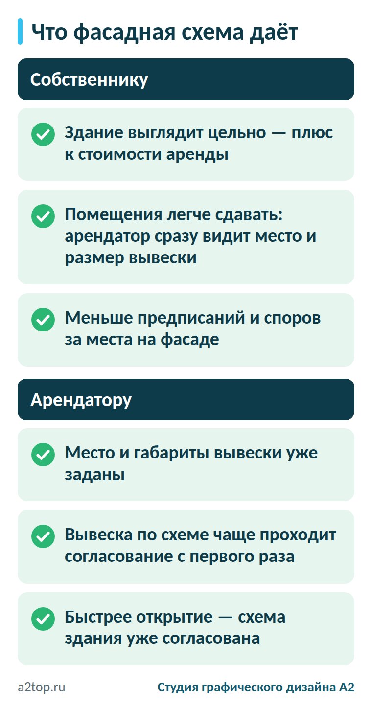 Что фасадная схема даёт собственнику и арендатору