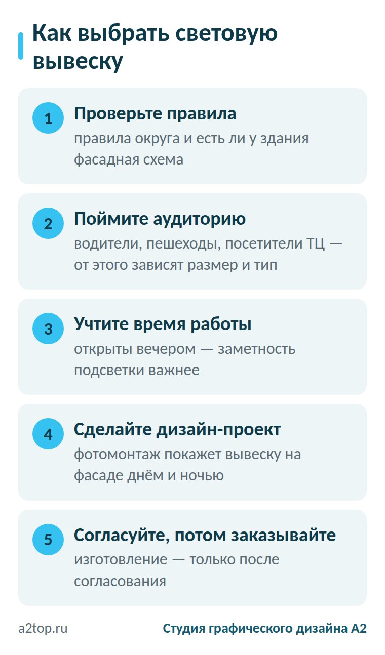 Как выбрать световую вывеску: 5 шагов