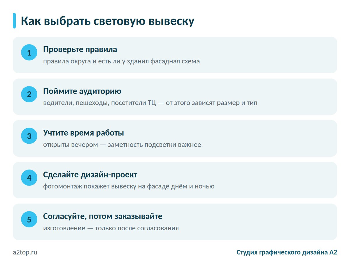 Как выбрать световую вывеску: 5 шагов
