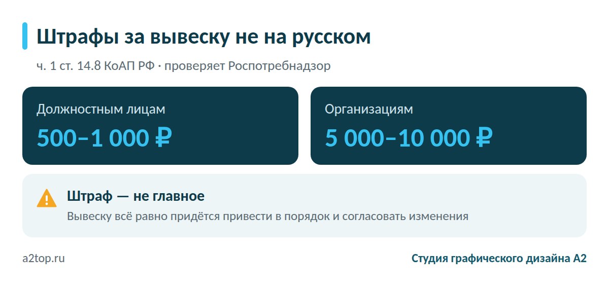 Штрафы за вывеску не на русском языке