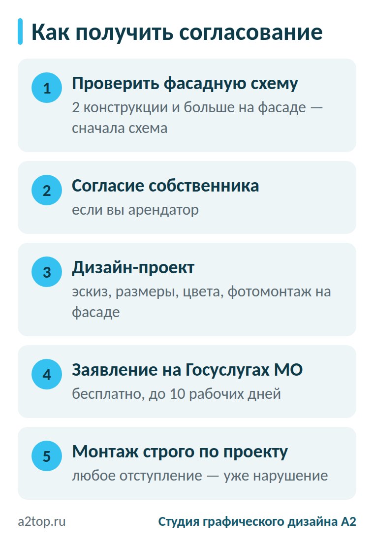 Как получить согласование вывески в Подмосковье