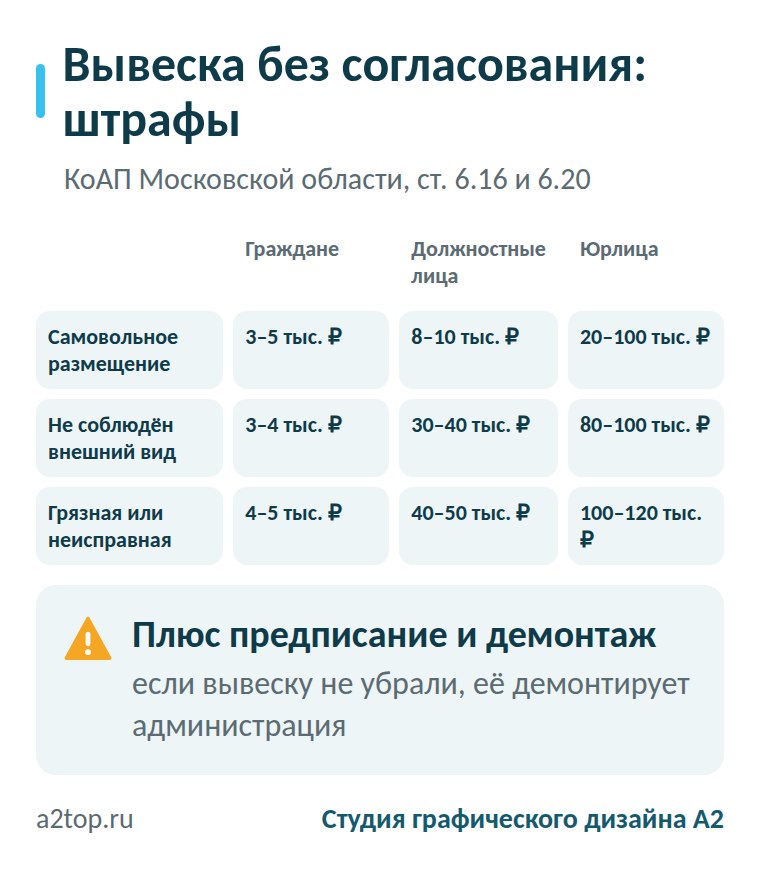 Штрафы за вывеску без согласования в Московской области