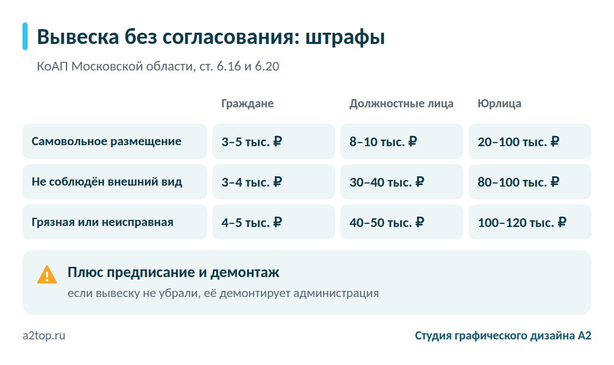 Штрафы за вывеску без согласования в Московской области