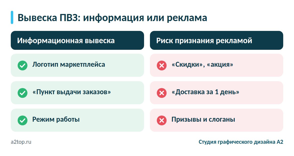 Вывеска пункта выдачи: информация или реклама