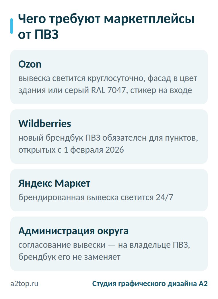 Требования Ozon, Wildberries и Яндекс Маркета к вывеске ПВЗ